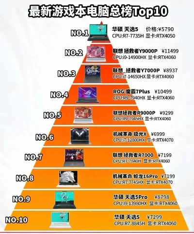 电竞游戏本显卡排行榜