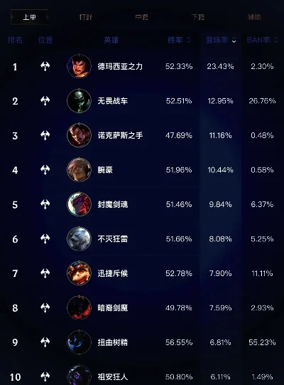 英雄联盟手游是排行榜-英雄联盟手游排行榜
