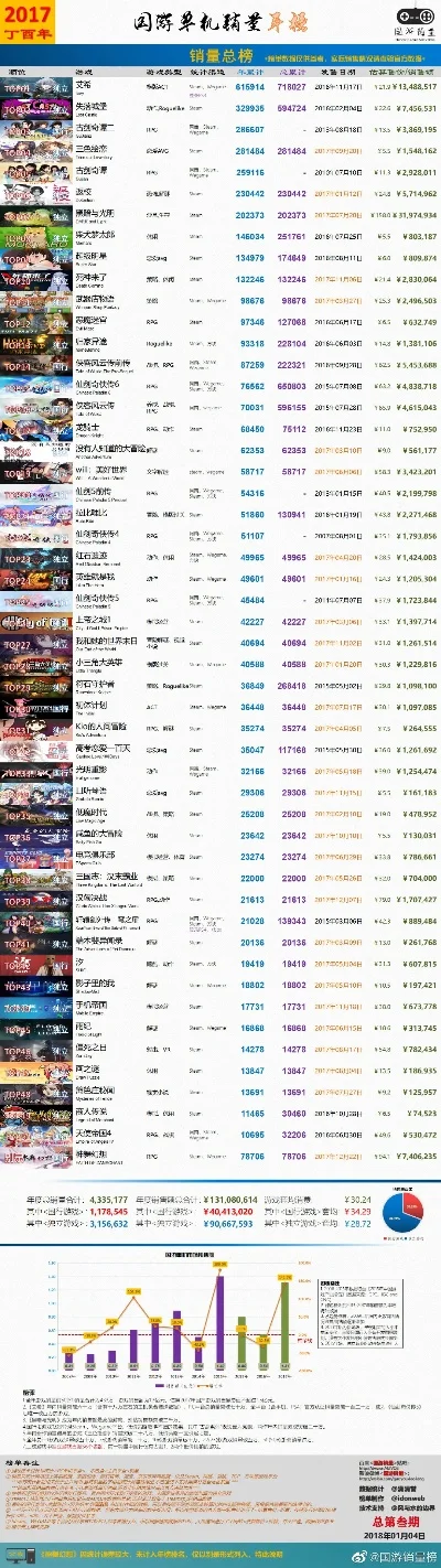 网络上棋牌游戏排行榜-网络棋牌游戏排行榜