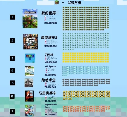 游戏销量排行榜前20-虚拟世界旅行清单