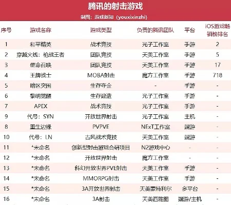 射击游戏的排行榜-射击游戏排行榜指南