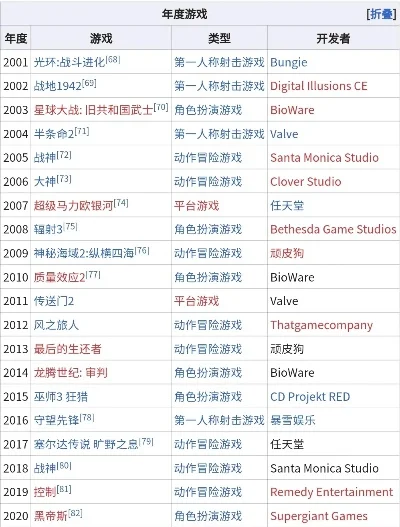 十大反转游戏排行榜-反转游戏震撼排行