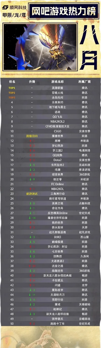 内存网络游戏排行榜-网络游戏排行榜指南