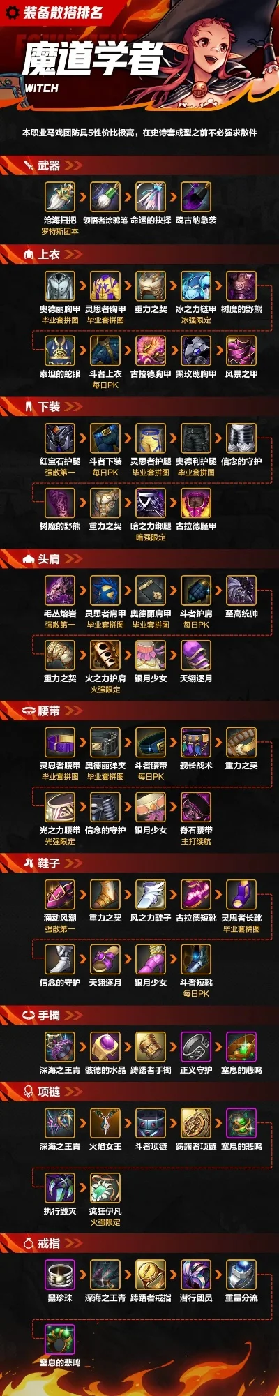 手游dnf哪些必买-DNF手游必买道具推荐