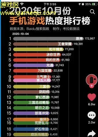 现如今手游热度排行榜-手游热度世界之旅