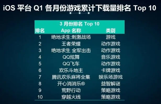 游戏序章排行榜-游戏序章排行指南