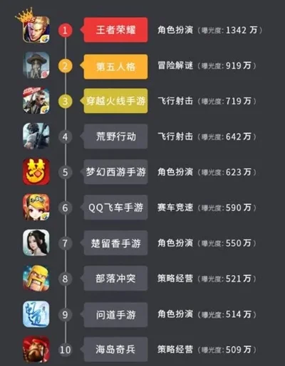 腾讯高人气手游排行榜-腾讯手游人气排行