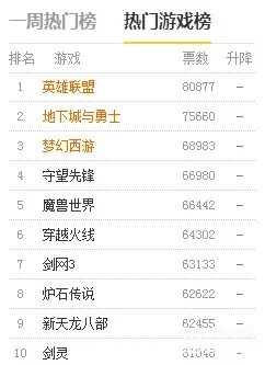 最新大型的游戏排行榜-大型游戏排行榜