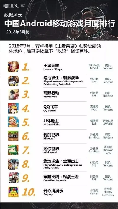 火爆耐玩的手游排行榜-耐玩手游榜单
