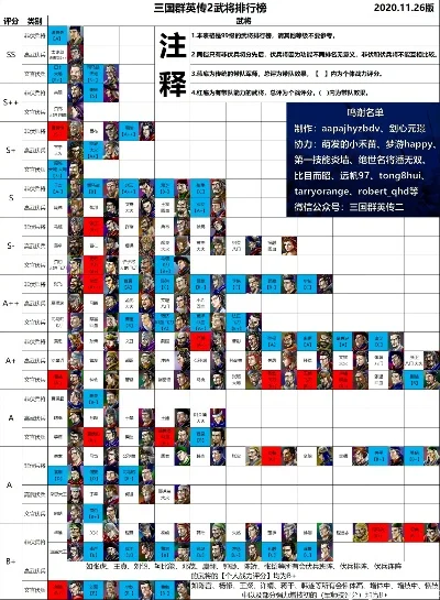 群英传手游武将排行榜-群英传武将排行榜
