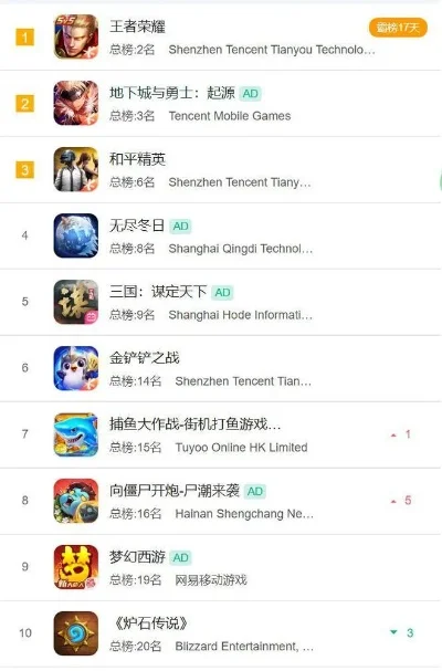 网易塔防类手游排行榜-网易塔防手游排行