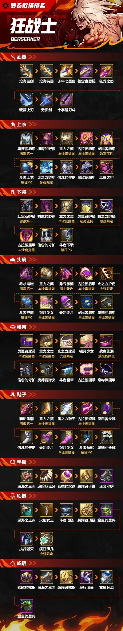 狂战士手游戒指排行榜-狂战士戒指排名推荐