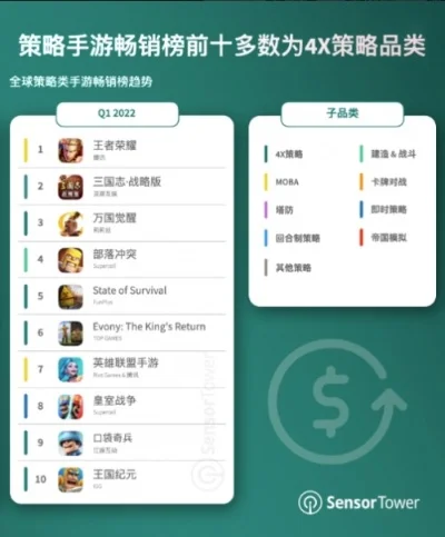 最简单策略手游排行榜-简单策略手游推荐