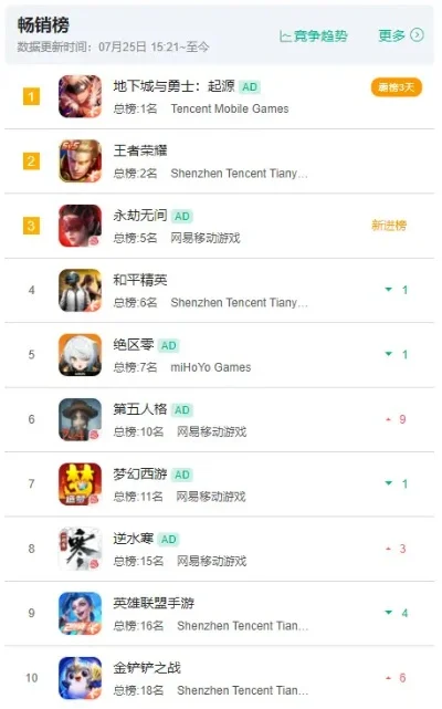 青春物语类游戏排行榜-青春物语游戏排行