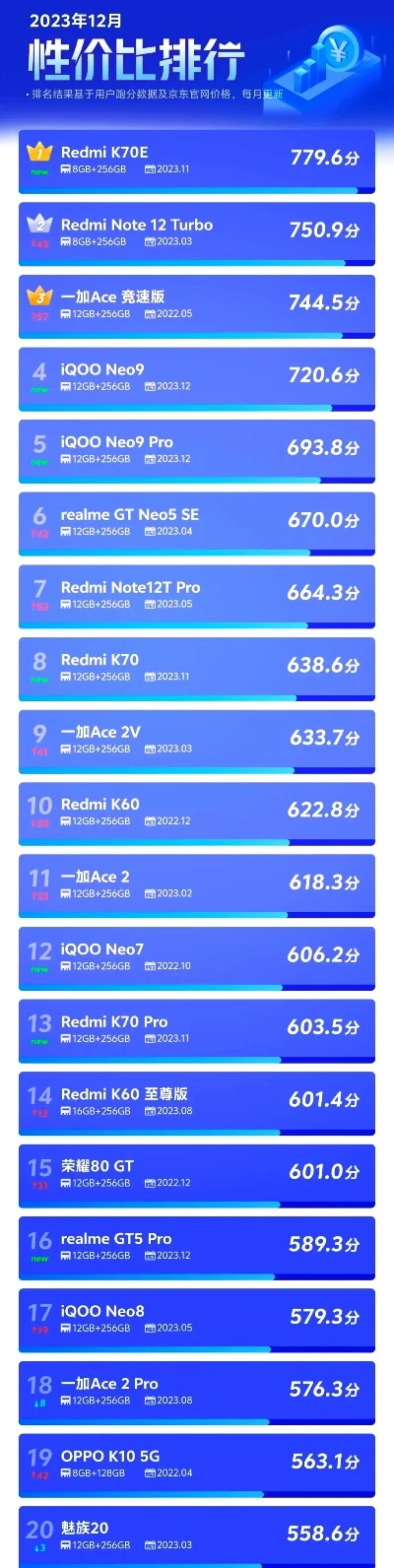 比较平民的手游排行榜-手游平民英雄性价比排行