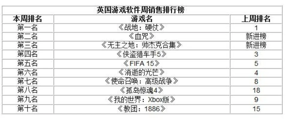 英国经营类游戏排行榜