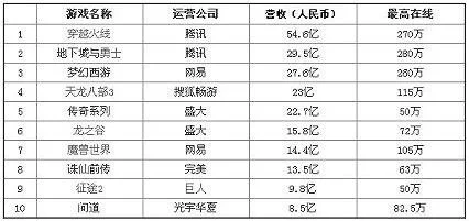 网游最挣钱游戏排行榜-网游赚钱排行