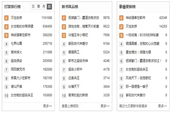 时装好看的手游排行榜-时尚手游推荐排行