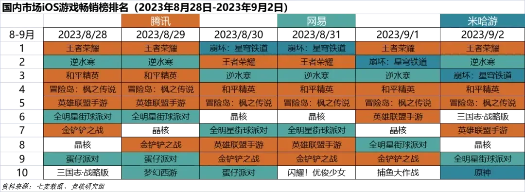 策略的网页游戏排行榜-策略游戏排行精选