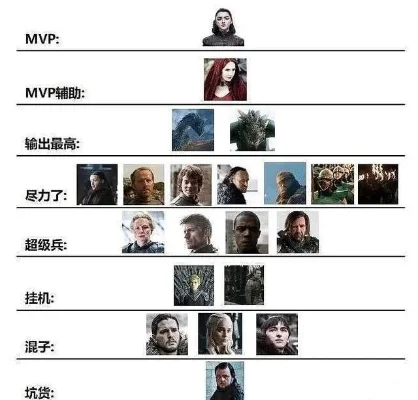 权利游戏战斗力排行榜-权力的游戏战力排名