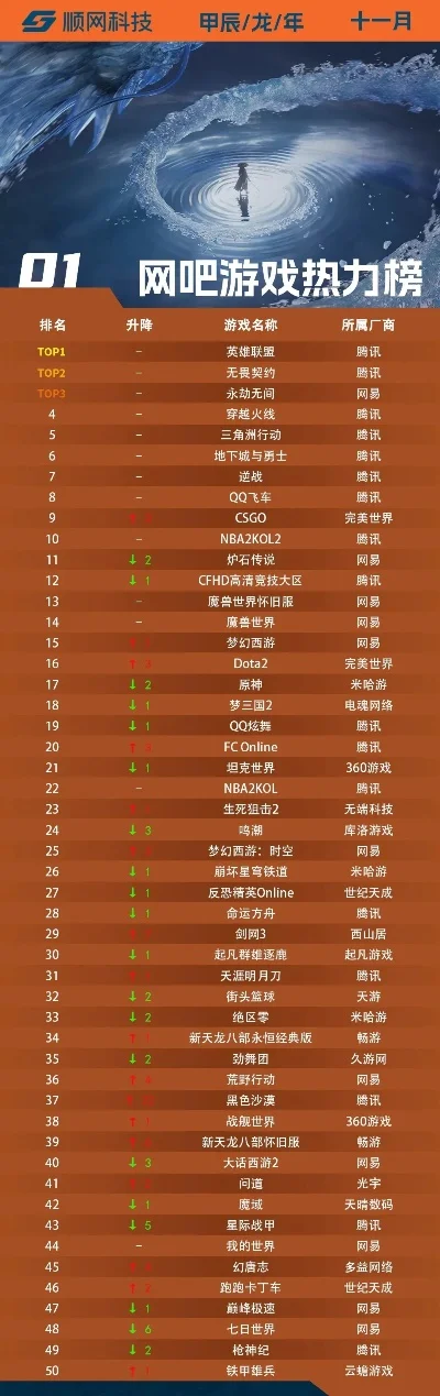 网网游游戏排行榜揭晓-网游排行榜揭晓