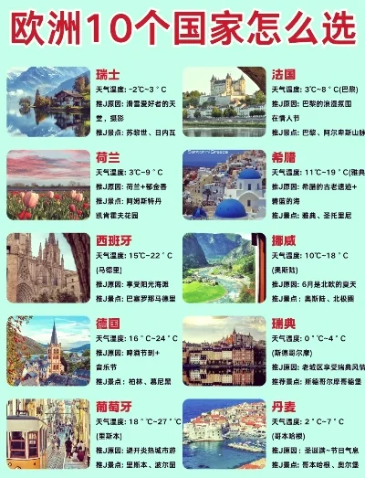 欧洲十五国游戏排行榜-欧洲游戏旅行体验
