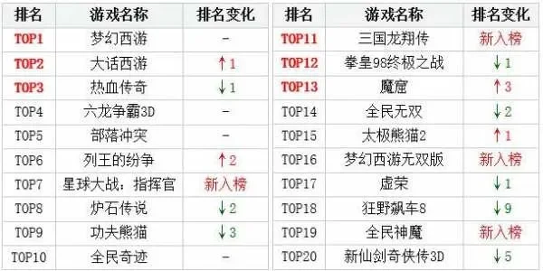 新梦幻诛仙游戏排行榜-梦幻诛仙排行榜单