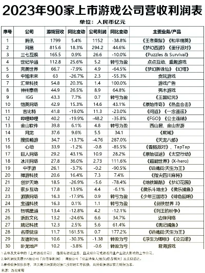最新的游戏公司排行榜-游戏公司排行榜