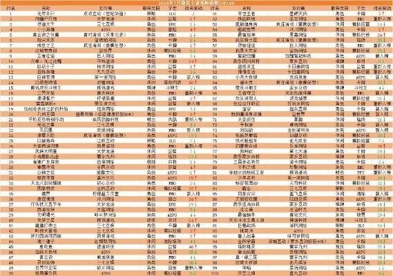 网络游戏内存小排行榜-内存占用小游戏排行