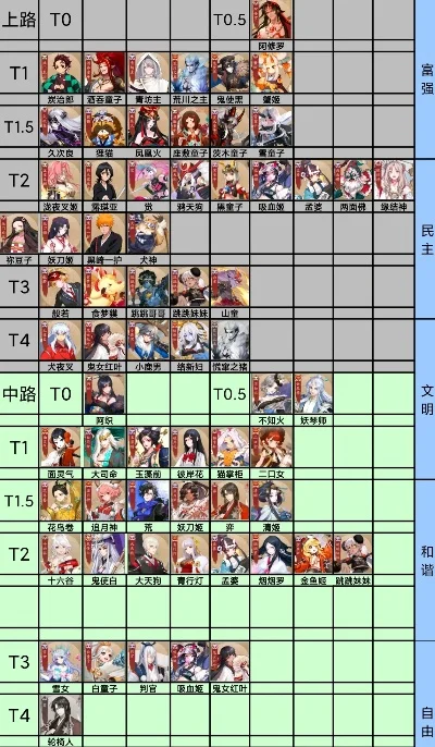 阴阳师手游卡组排行榜-阴阳师卡组实力排名