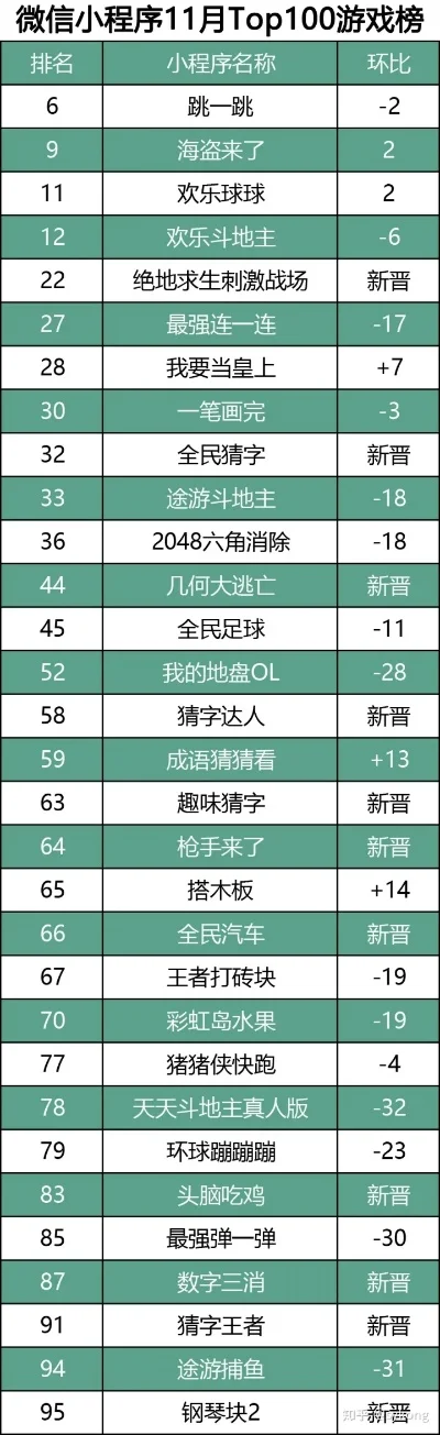 神奇宝贝小游戏排行榜-神奇宝贝游戏排行榜