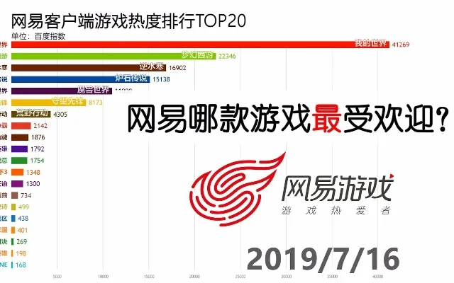 网易游戏的游戏排行榜-网易游戏数字旅行指南