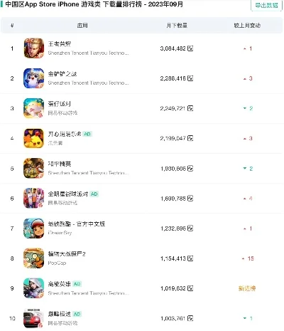 游戏app下载排行榜-游戏排行榜选佳作