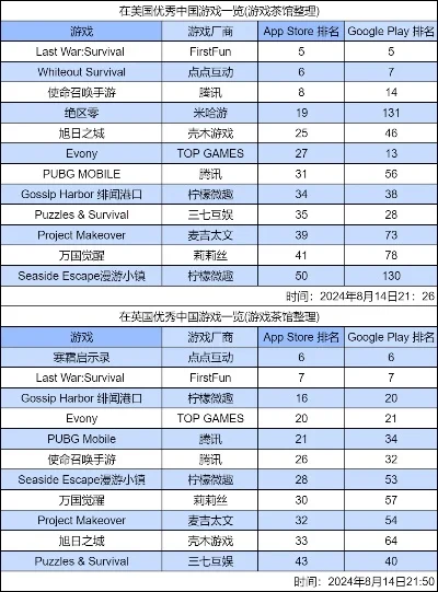 欧美攻略类游戏排行榜-欧美攻略游戏排行榜