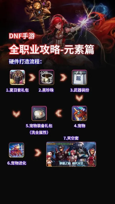 最新的dnf手游攻略-DNF手游新手全攻略