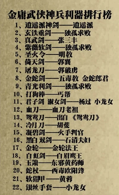 武侠手游的游戏排行榜-经典武侠手游盘点