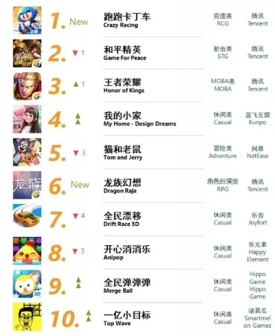 cf跑酷手游排行榜-CF跑酷手游排行推荐