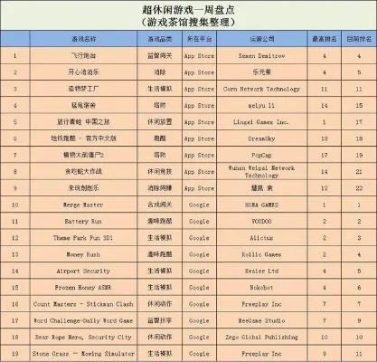 皇室合成类游戏排行榜-皇室合成游戏排行