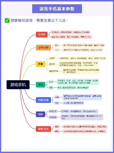 高设备玩的手游排行榜-高端手游设备配置推荐