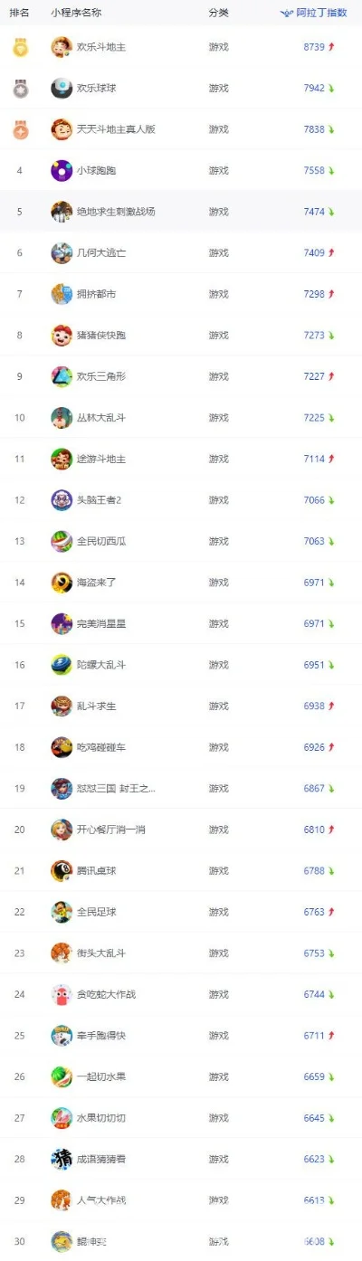 滚动竞速游戏排行榜