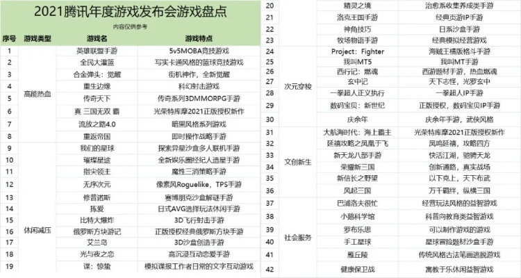 腾讯游戏十大游戏特色-腾讯游戏特色鲜明