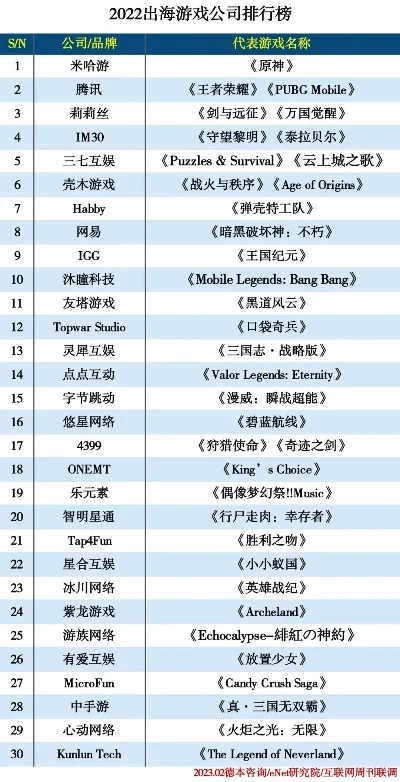 海盗的世界游戏排行榜-海盗游戏排行榜推荐