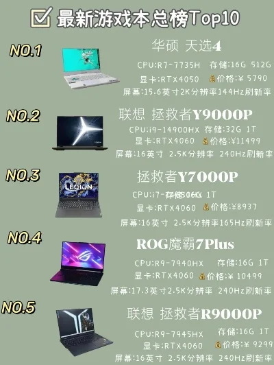 玩游戏电脑配置排行榜-游戏电脑配置指南