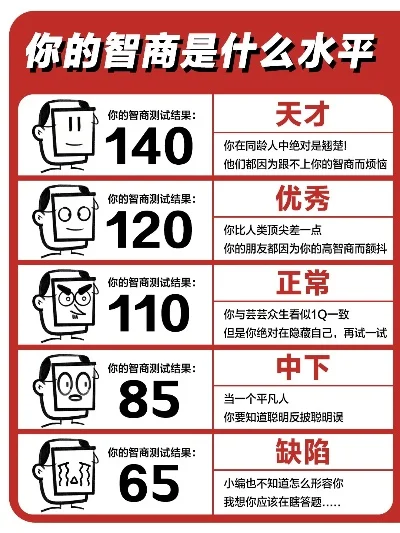 益智游戏排行榜考智商-益智游戏考智商