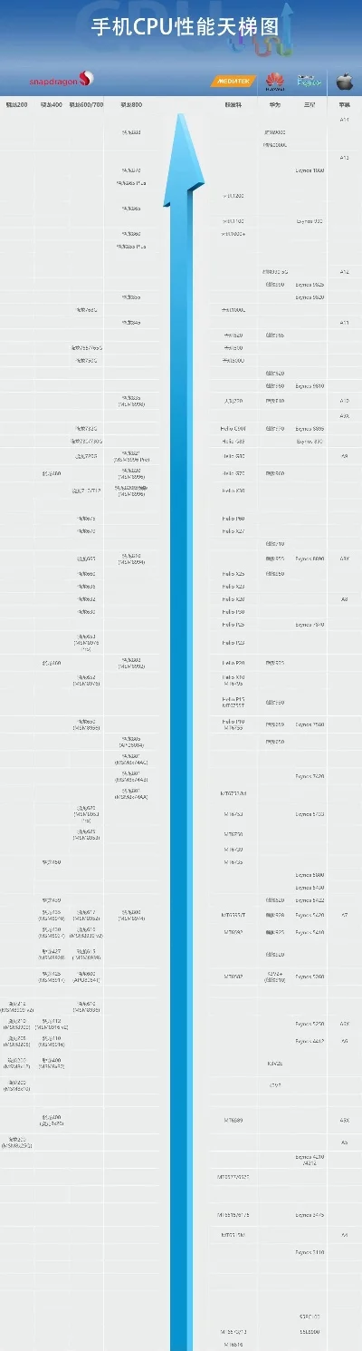 游戏手机排行榜天梯图-游戏手机天梯图推荐