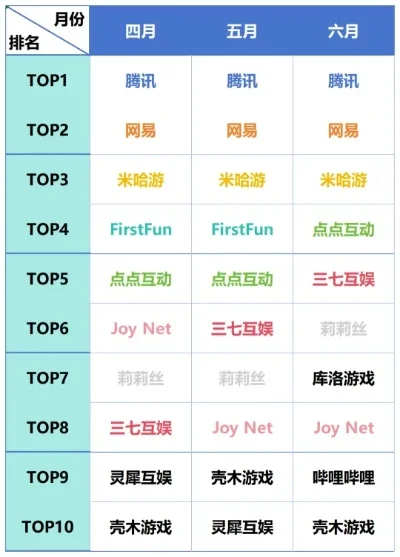 最热门互动游戏排行榜-热门互动旅游游戏排行