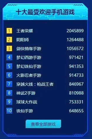 男生必玩十大手游排行-男生必玩手游排行