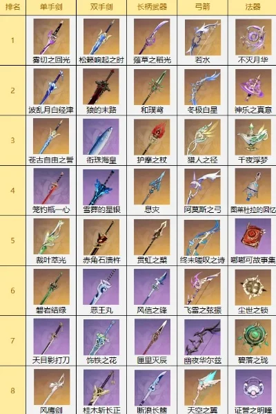 手游弓箭武器排行榜