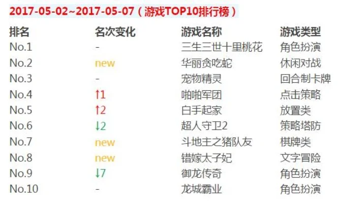 电脑街霸类游戏排行榜-街霸游戏经典排行