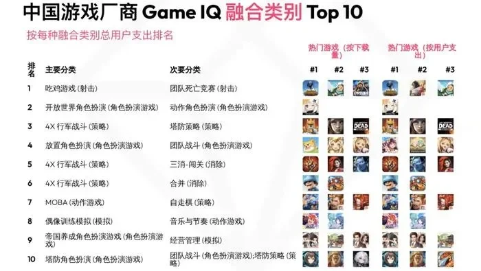 肉鸽闯关类游戏排行榜-肉鸽游戏排行榜